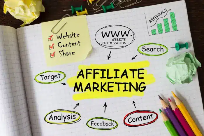 Join Affiliate Programs Relevant to Your Niche