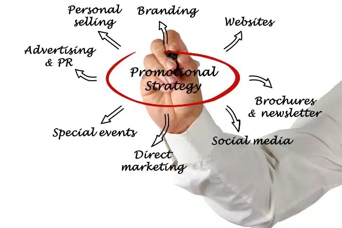 Promotions strategy
