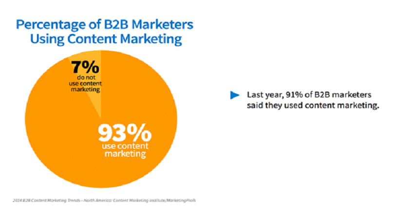 How B2B Brands Leverage Social Media